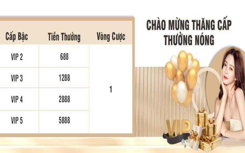 Hệ thống cấp bậc VIP mang nhiều giá trị cho người chơi Hệ thống cấp bậc VIP mang nhiều giá trị cho người chơi